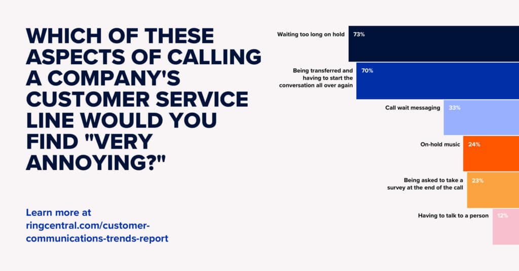 annoyances about calling customer service lines and impact on customer retention rate