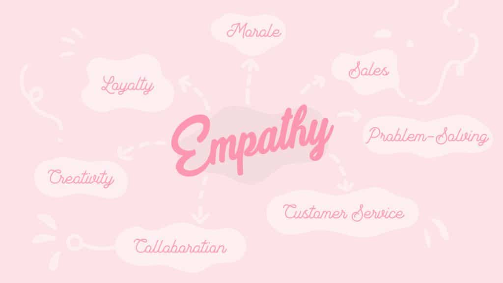 Empathy in business