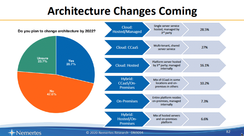 Architecture changes coming