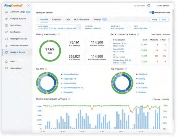 Rich analytics functions available in RingCentral Video