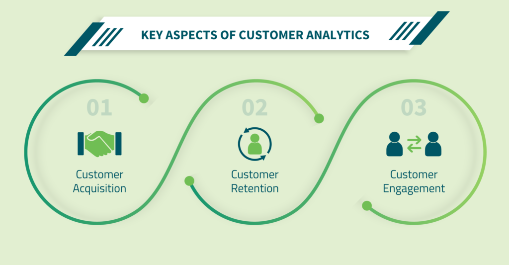 Key Aspects of Customer Analytics