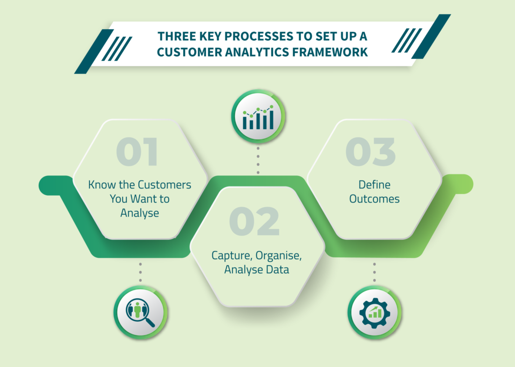 Three Key Processes to Set Up a Customer Analytics Framework