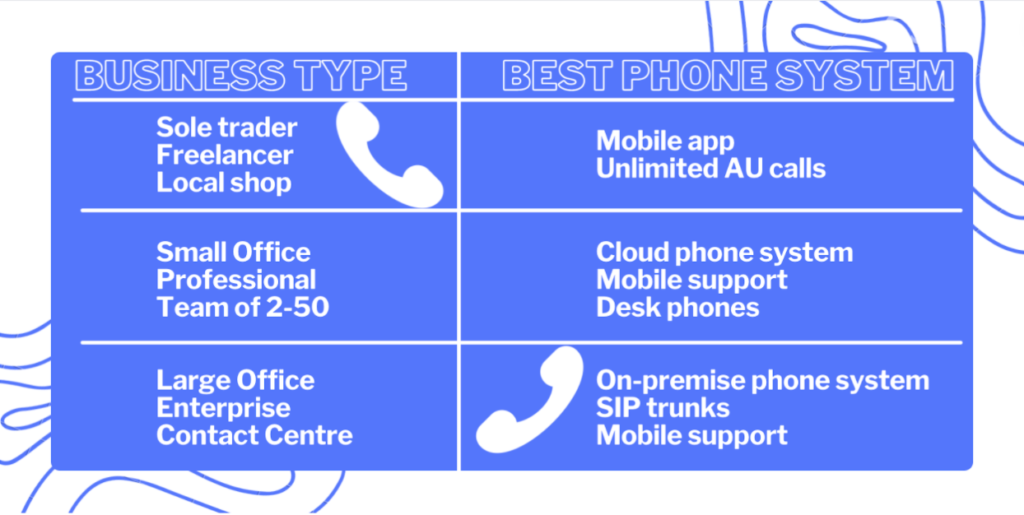 The Business Phone System for Business Types