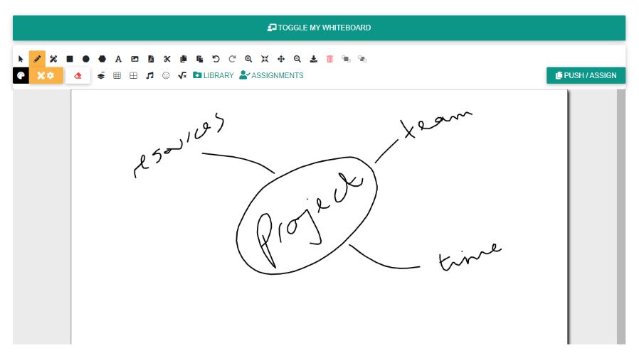 The Online Whiteboards Tools
