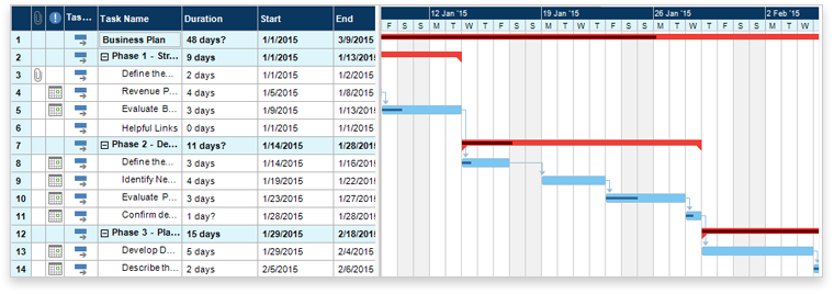 The Gantt Chart Example in RingCentral AU Blog