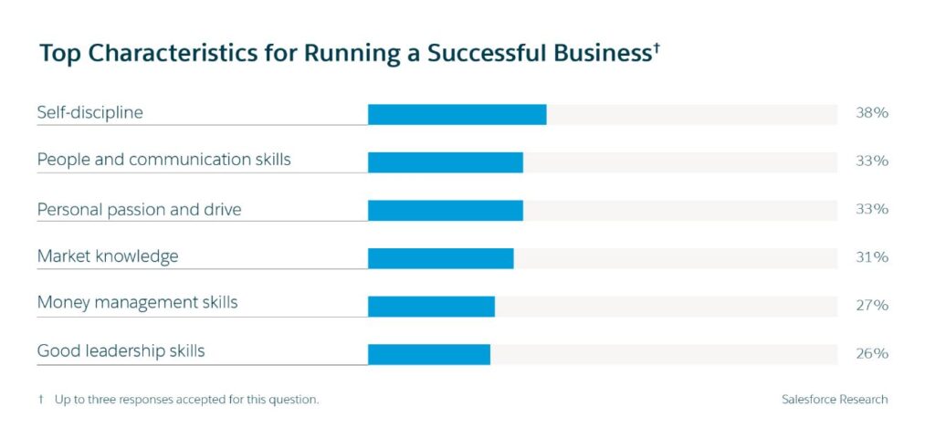 The Characteristics of Running Successful Business | RingCentral AU Blog