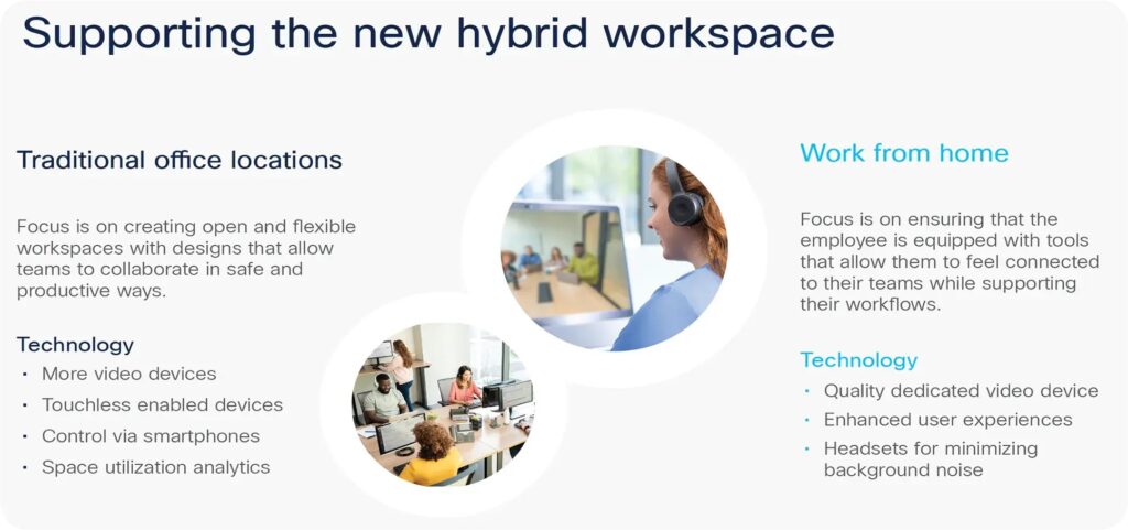 What is hybrid workspace