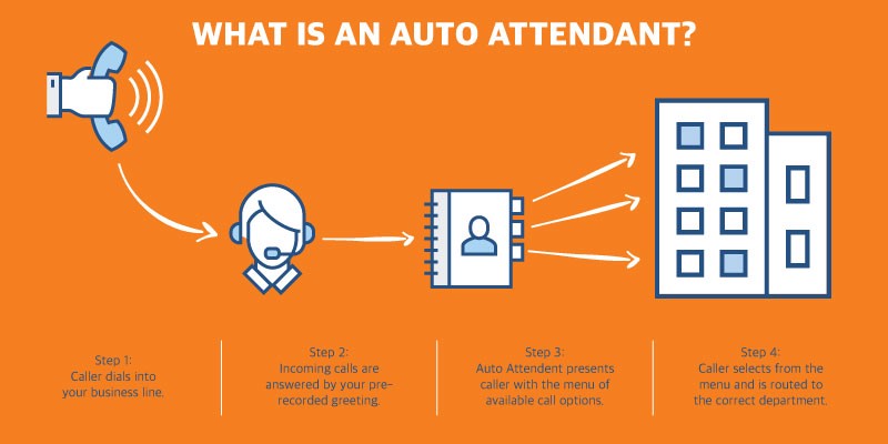 What is auto attendant? | RingCentral AU Blog