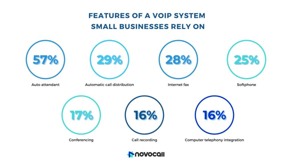 Features of VoIP System for Small Business | RingCentral AU Blog