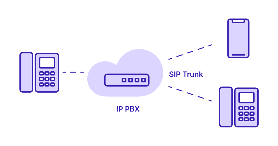 How does SIP Trunk work? | RingCentral AU Blog