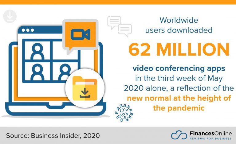 The video conferencing download stats 2020 in RingCentral AU Blog