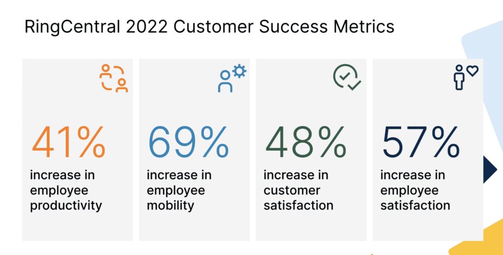 The RingCentral 2022 Customer Success Metrics