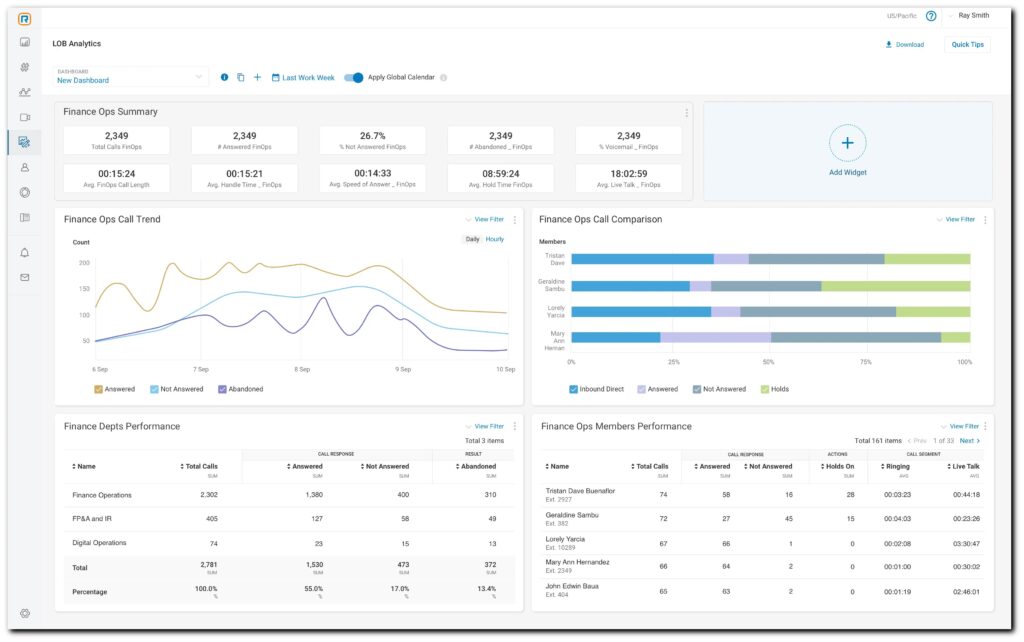 Next-generation business analytics suite | RingCentral 
