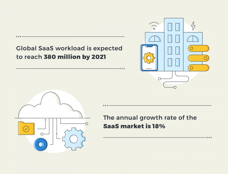 Global SaaS