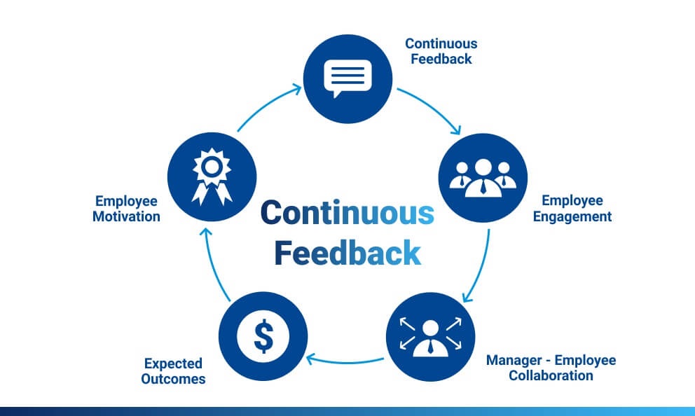 Continuous Feedback - Stats by QuestionPro