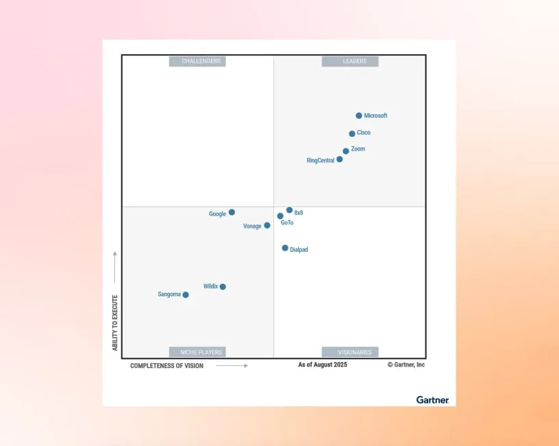 Graph: 2025 Gartner® Magic Quadrant™ for Unified Communications as a Service, Worldwide Report