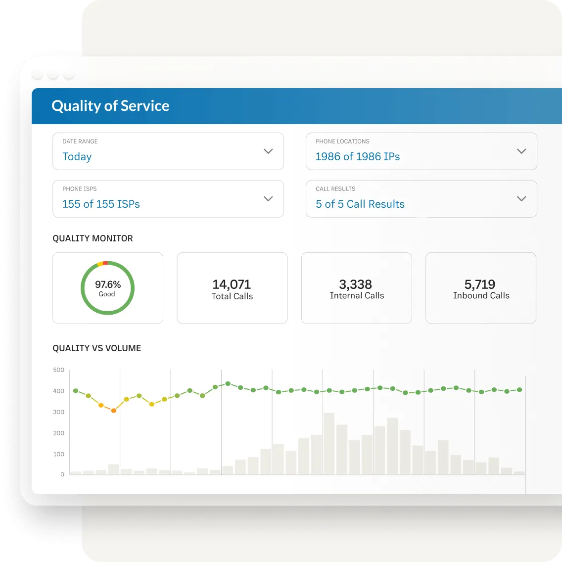 The Quality of Service dashboard in the RingCentral app