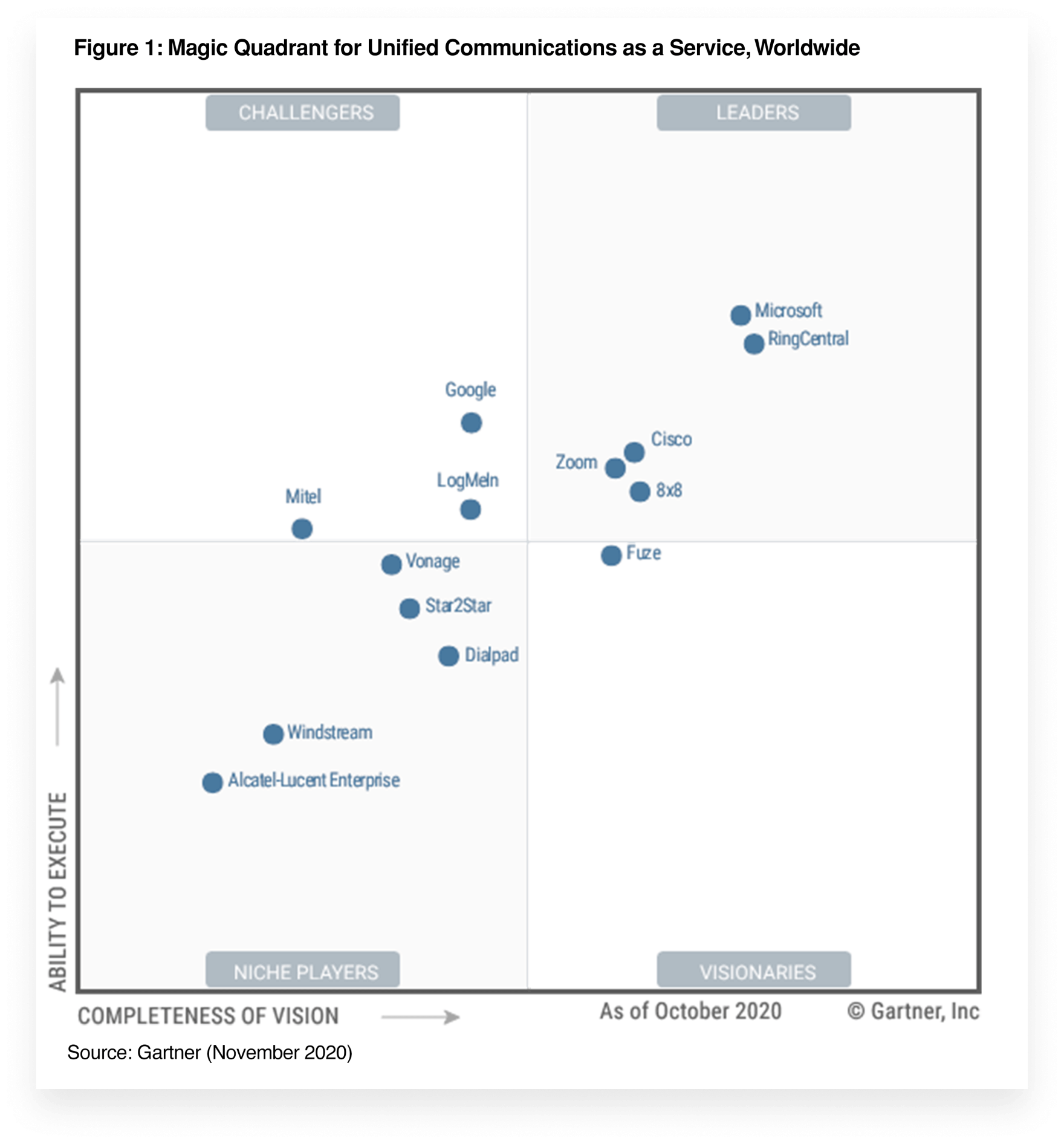 Message Video Phone Ringcentral