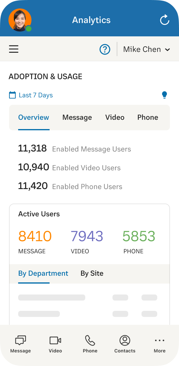 RingCentral App's Analytics dashboard