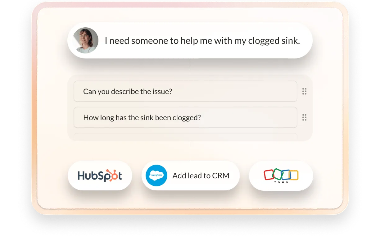 Illustration of an AI receptionist conversational flow asking qualifying questions about a clogged sink, with options to "Add lead to CRM" for HubSpot, Salesforce, and Zoho.
