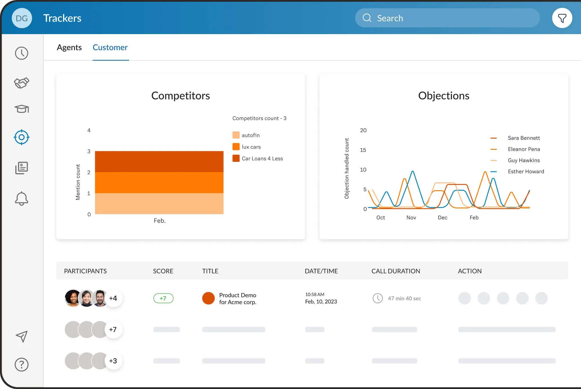 Ai powered conversation intelligence ringsense us
