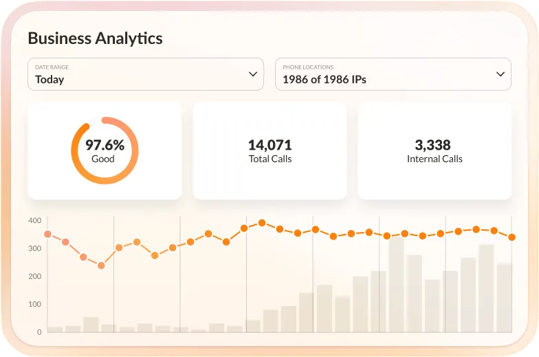 RingCentral business analytics dashboard showing call statistics and performance metrics.