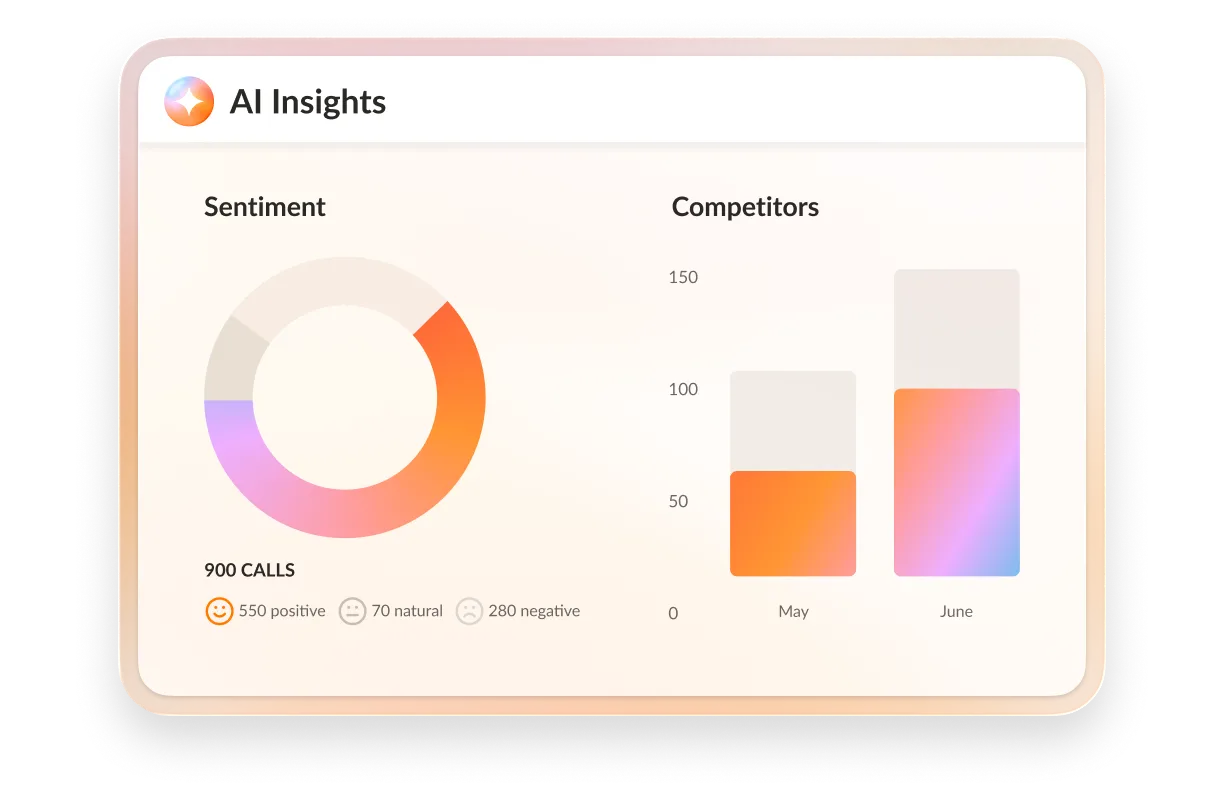 AI insights on sentiment analysis