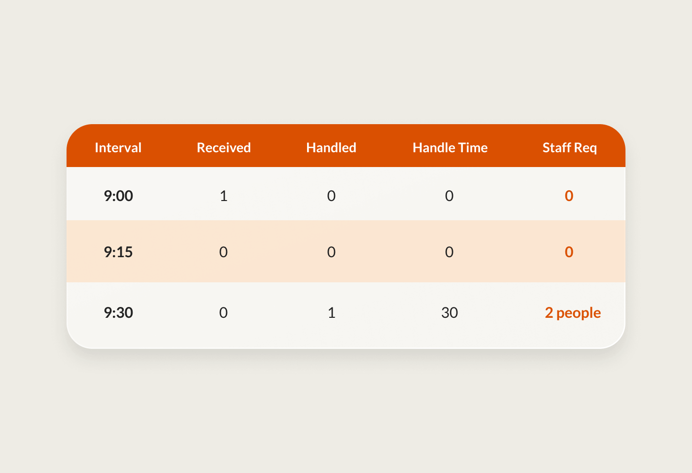 What's New: Innovations and Updates | RingCentral