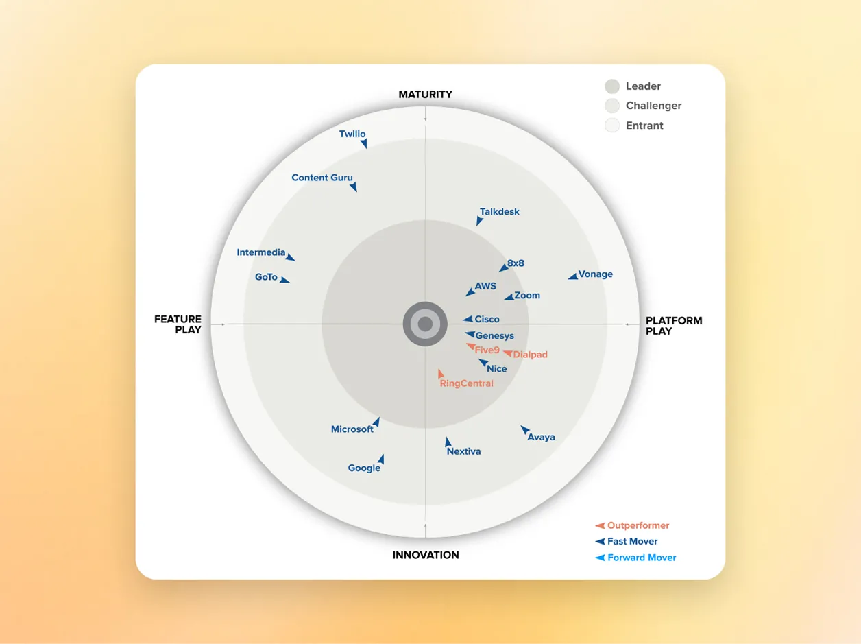 GigaOm names RingCentral a leader and outperformer in the GigaOm Radar™ for CCaaS Solutions report