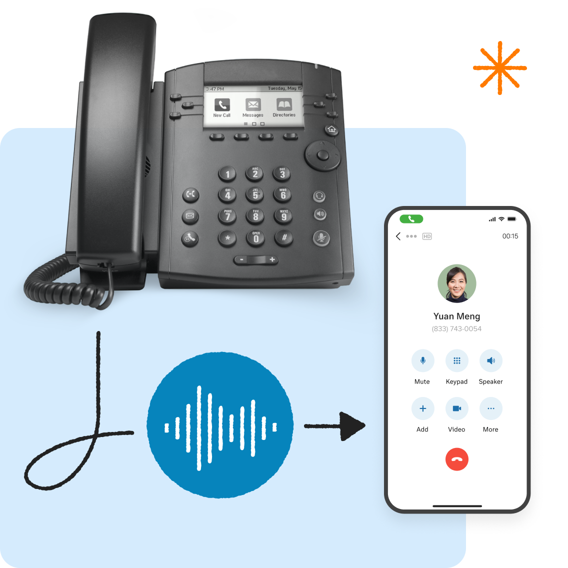 What Is a VoIP Phone and How Does it Work RingCentral