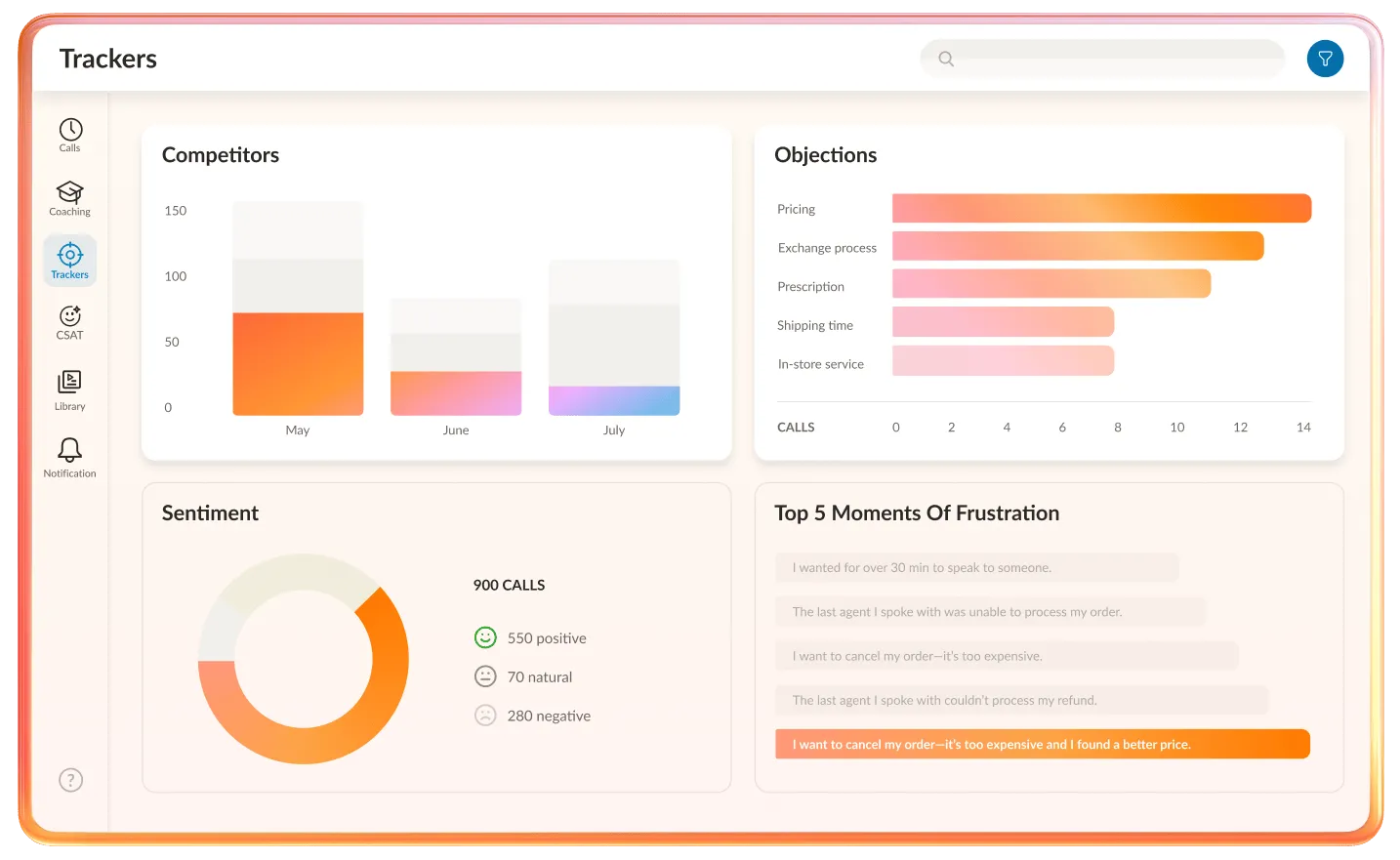 RingCX trackers dashboard