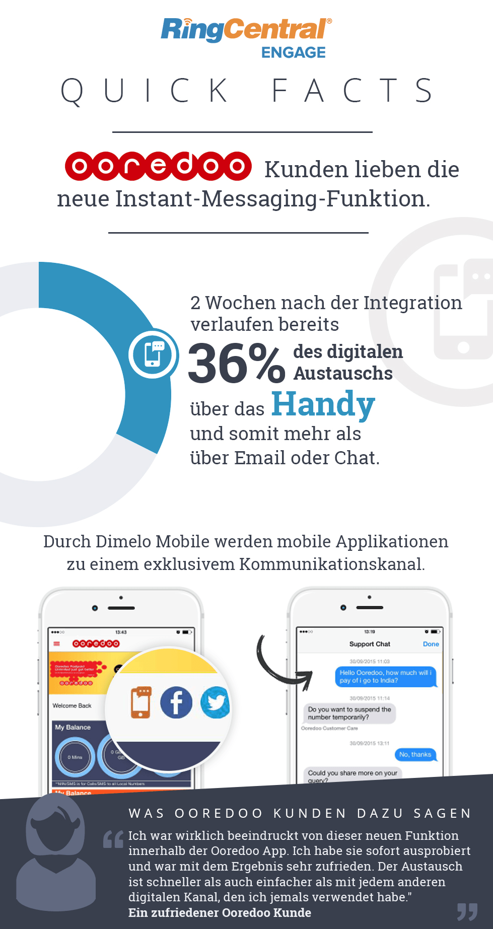 Ooredoo quick facts
