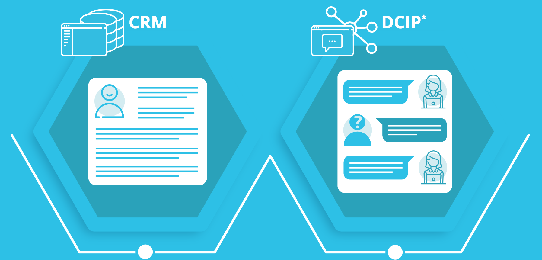 CRM DCIP infographic
