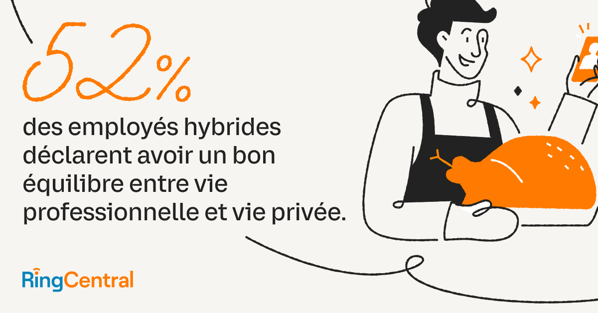 52% des employés hybrides déclarent avoir un bon équilibre entre vie professionnelle et vie privée, avec illustration d'un employé travaillant en cuisinant