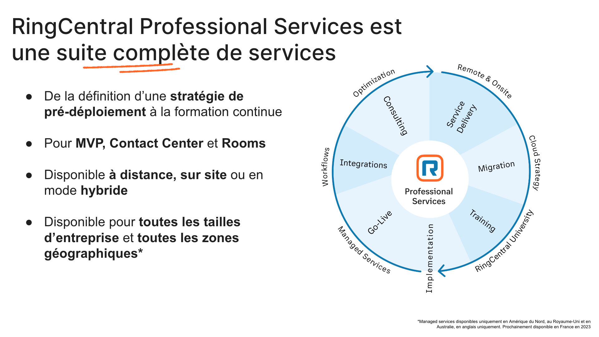 Présentation de l'offre complète de RingCentral Professional Services
