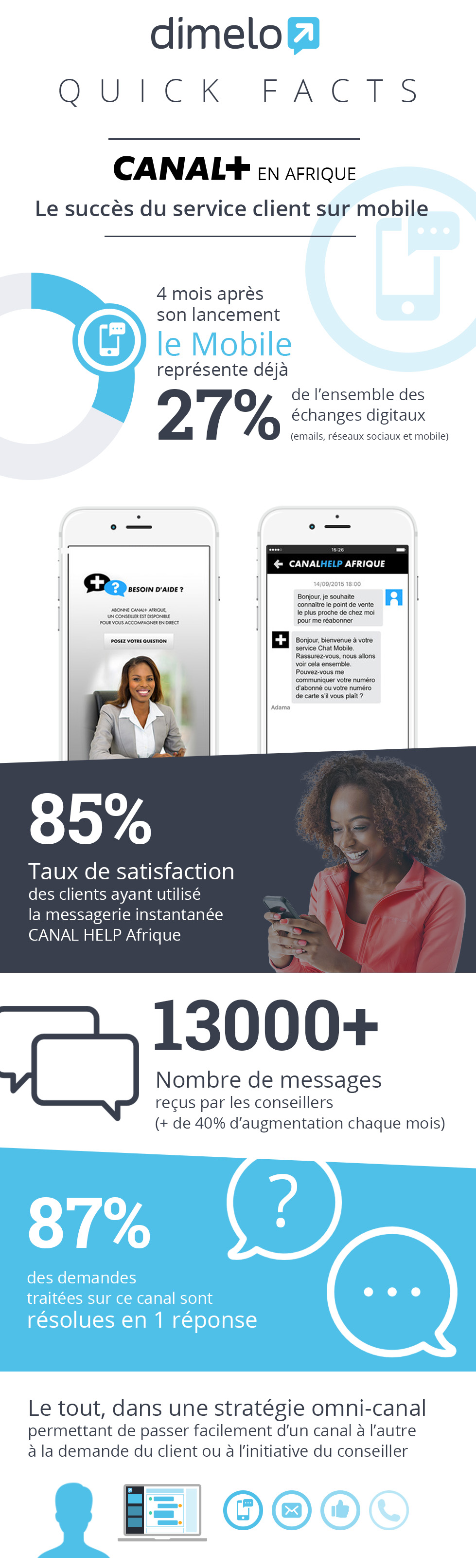 canal + Afrique succes service client mobile
