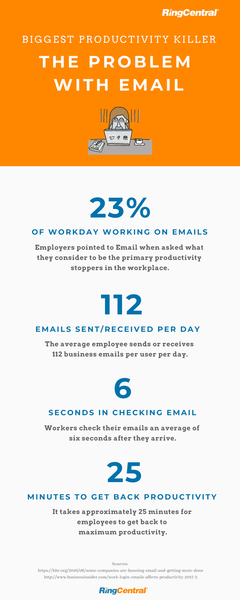 The problem with Email infographic