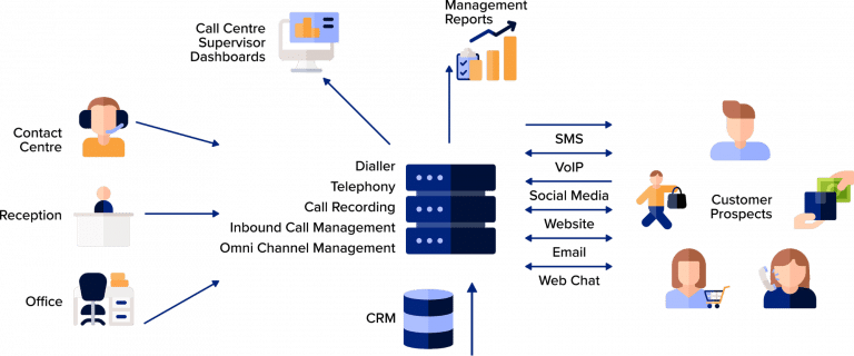 Part 4: Call Centre Trends: Cloud Contact Centres | RingCentral UK Blog