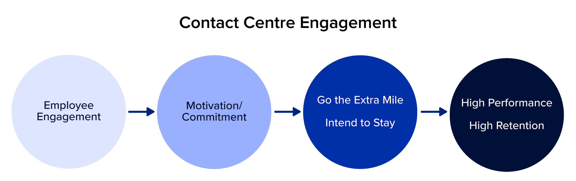 Part 1: Call Centre Trends: Call & Contact Centre Agents & Information-300