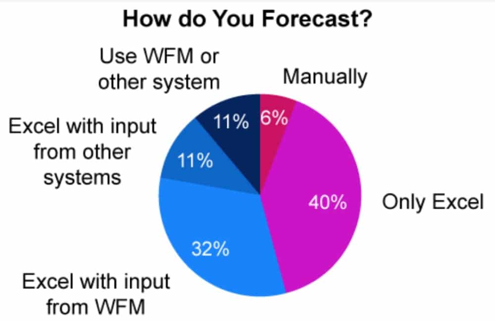 Part 8: Call Centre Trends: Forecasting & Workforce Management-78