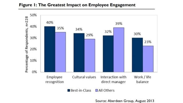 Scaling a Company: 7 Tips for Managing a Team | RingCentral UK Blog
