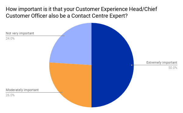 importance of customer experience