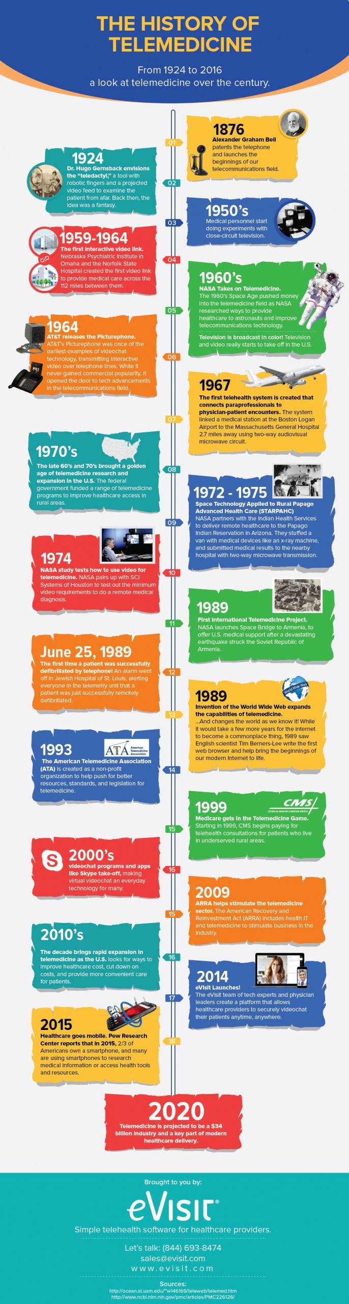 History-of-Telemedicine-Infographic
