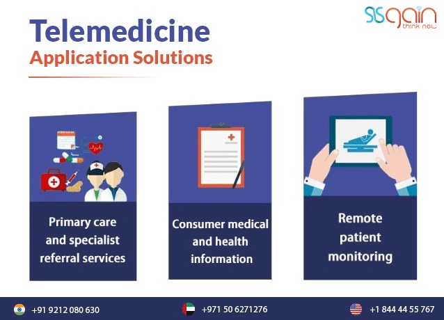 telemedicine-application-solutions