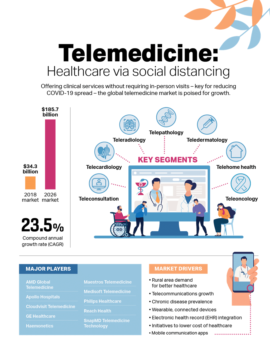 The Ultimate Guide to Online Telemedicine Courses-127