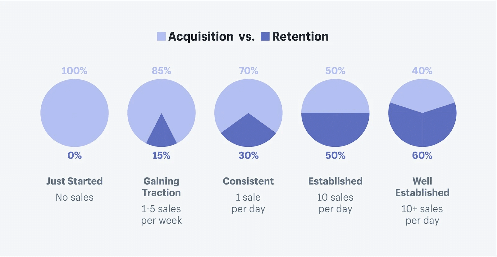 Customer retention strategies: Your guide to the art of keeping your customers coming back-375