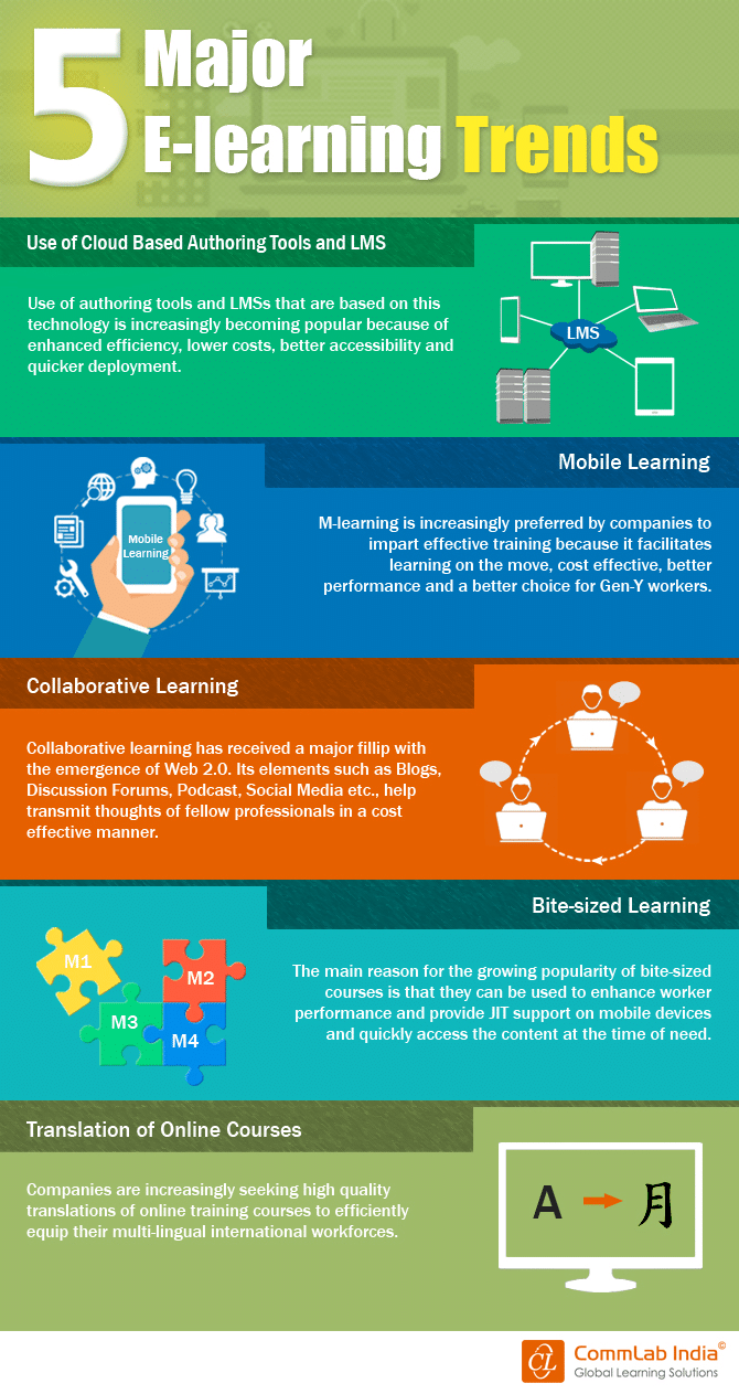 Everything You Need to Know About Online Learning Courses For Call Centre Training-341