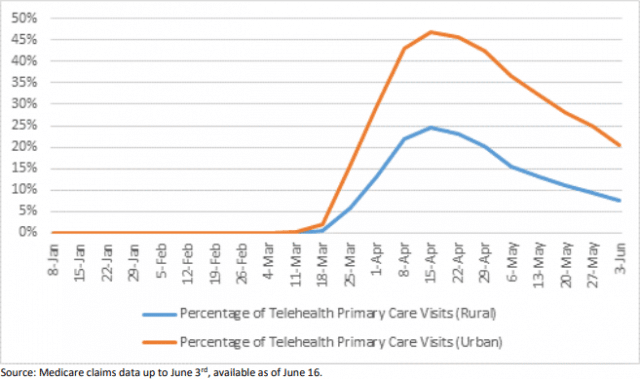 7 Benefits of Telehealth and How Does it Improve Care Delivery ...