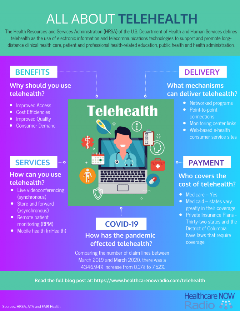 7 Benefits of Telehealth and How Does it Improve Care Delivery ...
