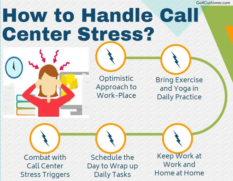 Call Centre Stress Management: 10 Reasons Your Call Centre Agents are Stressed and How to Help Them-351